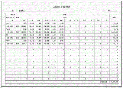 Excelで作成した年間売上管理表