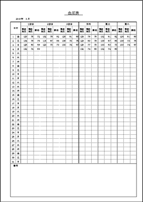 血圧 119 高血圧の種類と症状 血圧が高くなる原因を解説