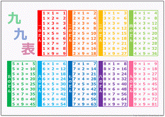 九九表 Excelで作成したカラフルな2種 無料テンプレート